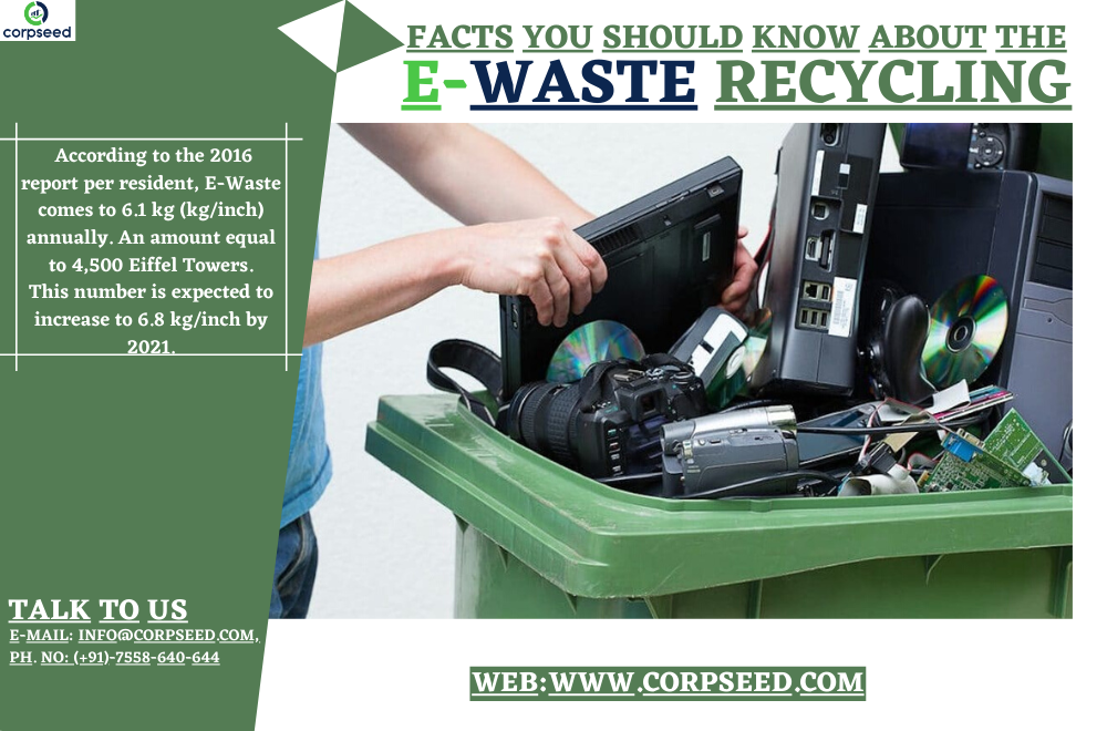 WHAT IS EWASTE? AND HOW TO START AN EWASTE RECYCLING BUSINESS.