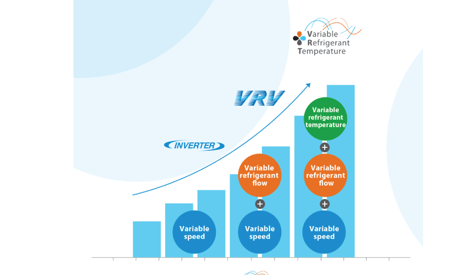 daikin_vrv_variable_refrigerant_volume_technology_2-1.gif