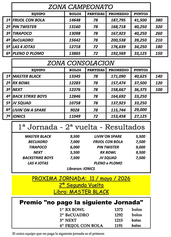 1ª Jornada SV Equipos VAGUADA.jpg