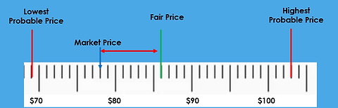 Fair Value of Common Shares.png