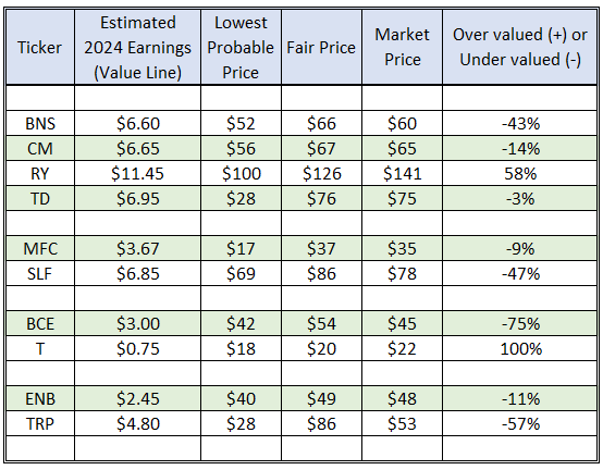 Over or UnderValued.png