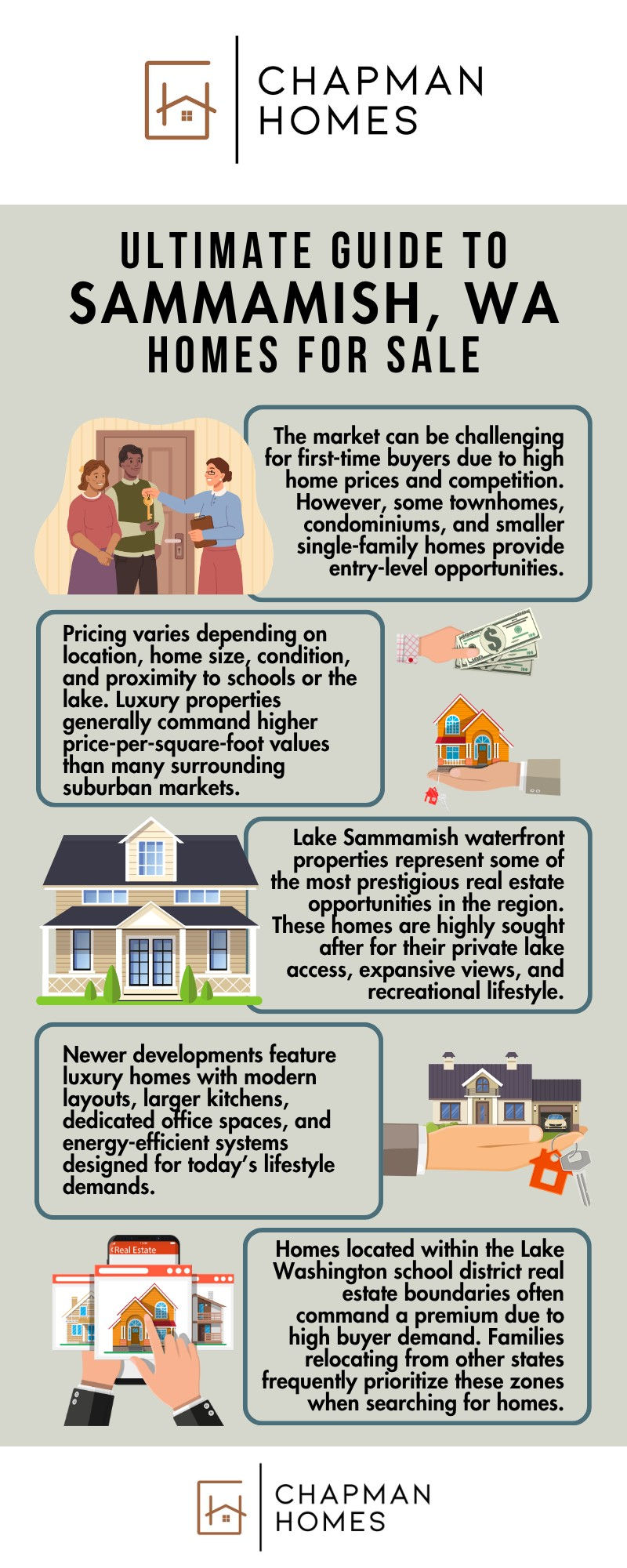 Ultimate Guide to Sammamish, WA Homes for Sale