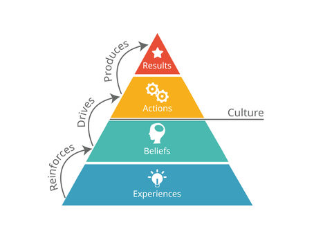 Is Your Succession Plan Protecting Your Culture or Replacing It?