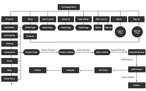 Sitemap.png