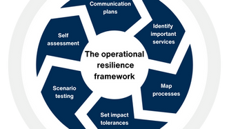 How Albany Group Enables Operational Resilience in a Complex Regulatory Environment