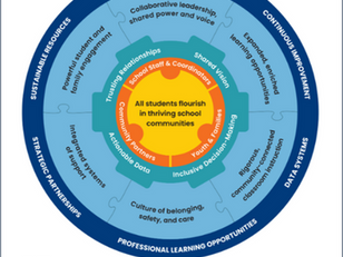 Linking School-Based Health Services and Community Schools to Address the Needs of Students and Families