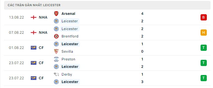 Nhận định bóng đá Leicester vs Southampton 21h00 ngày 20/08. content media