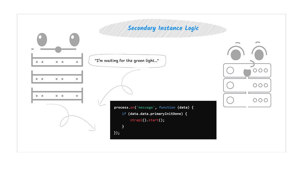 Secondary instance logic