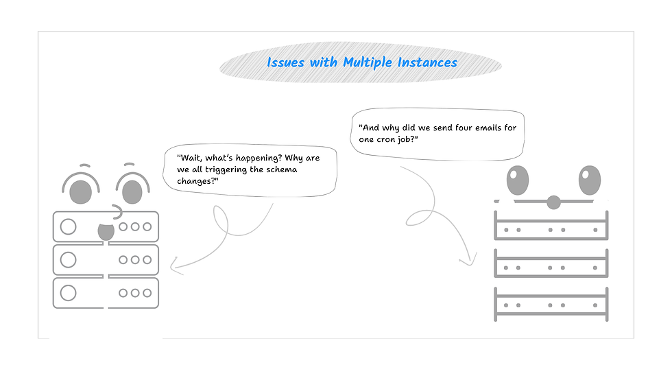 Issues with multiple instances