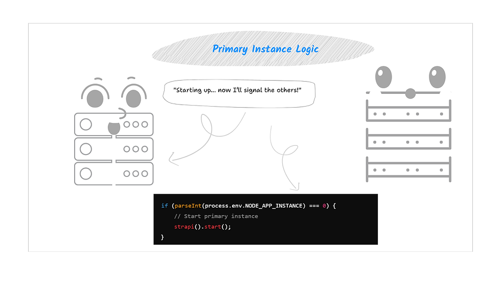 Primary instance logic