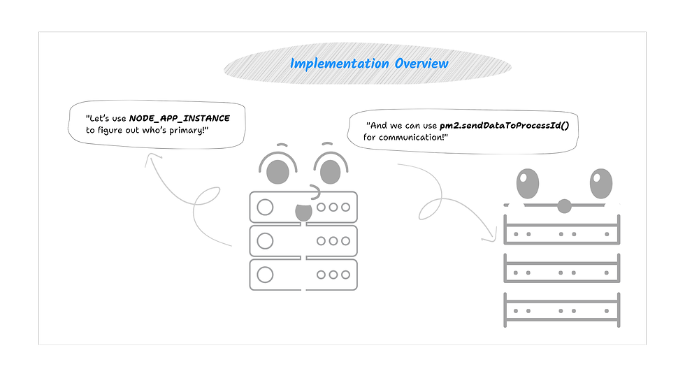 Implementation overview