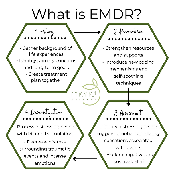 What is EMDR.png