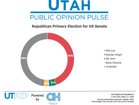 Mike Lee Leaps Ahead in GOP Primary Competition