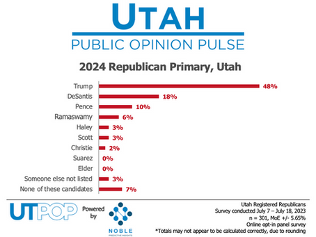 State of 2024 Utah GOP Presidential Primary