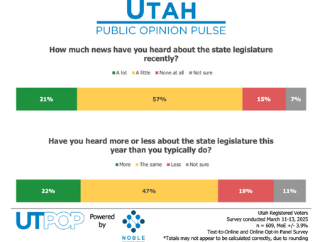 Utah Pulse Check: Voters Take Legislative Temperature