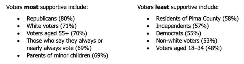 az ID verify mail vote support oppose