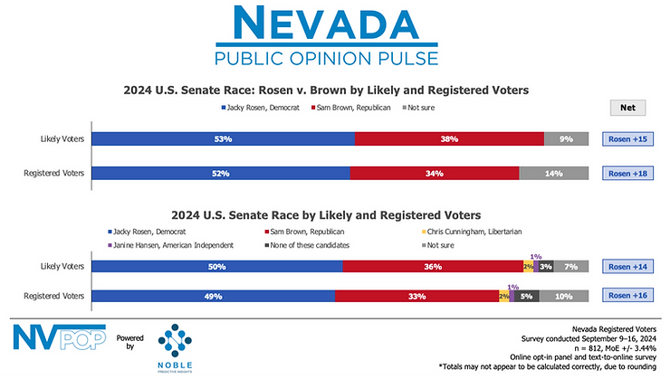 sept 2024 nvpop senate