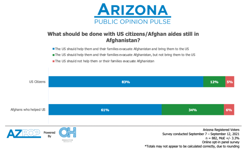 where to bring afghans - 092221.png