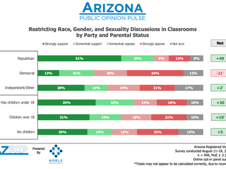 Party Over Parenting: Politics, Not Parenthood, Drive Arizona’s Education Debates