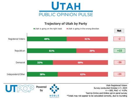 Utah's Two Roads to Power: Romney’s Rebellion or Lee’s Loyalty?