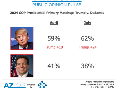 Arizona Republicans Balance Party and Trump Loyalties Ahead of Primary