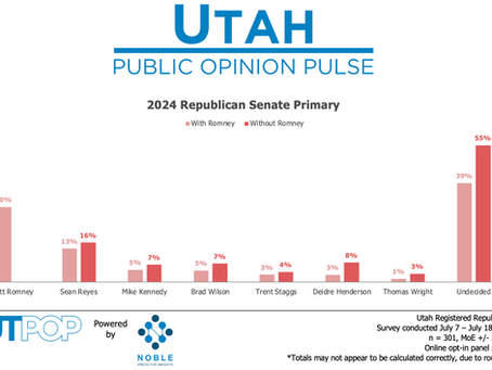 Romney Retiring, NPI has a Keen Pulse on 2024 Utah GOP Senate Primary