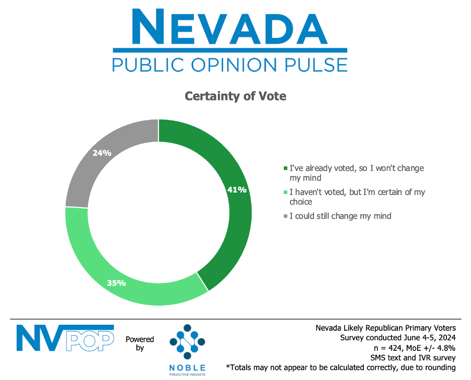 june 2024 nv por certainty of vote