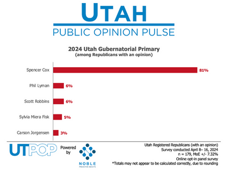 Cox on the Power Play: Republican Gubernatorial Primary Poll