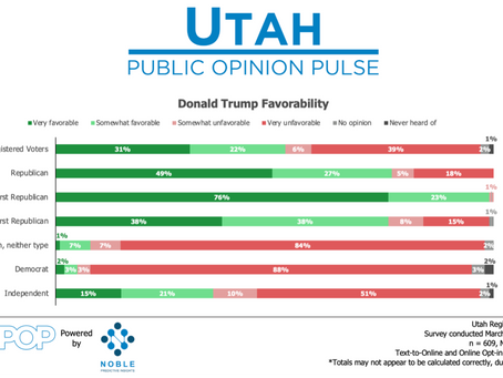 Elephant in the Room: Utah’s GOP Faces an Identity Crisis