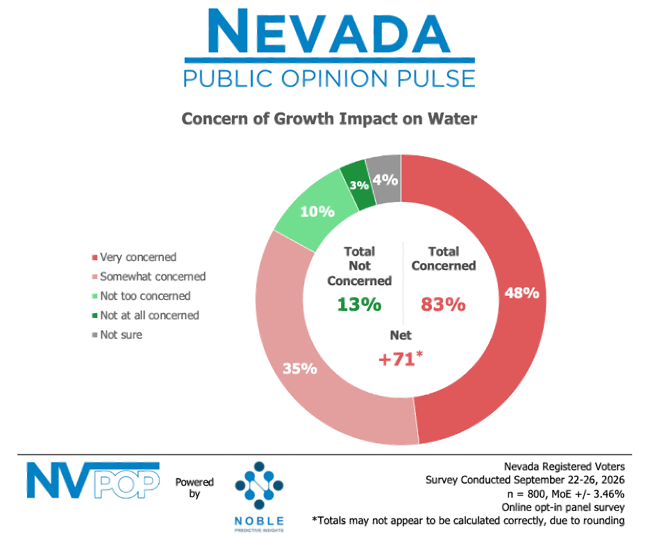 sept 2026 nvpop data center concern