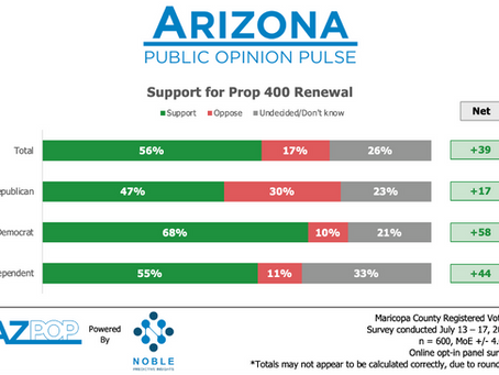 Paving the Way: Arizona Voters Support Prop 400 Renewal