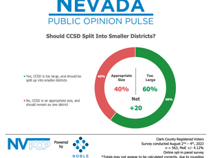 Size, Strikes, and the Superintendent – the Three S’s of Clark County School District