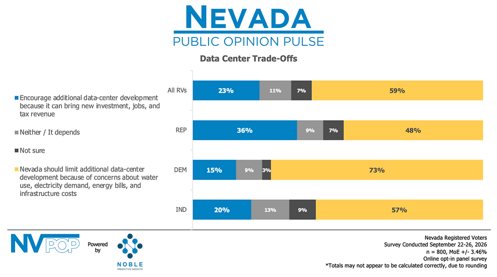 sept 2026 nvpop data center tradeoffs