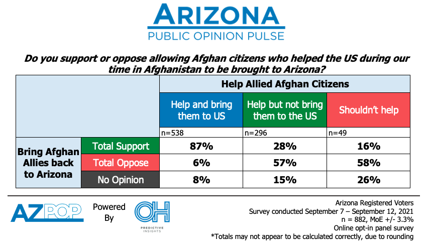 sept 2021 azpop afghan allies support