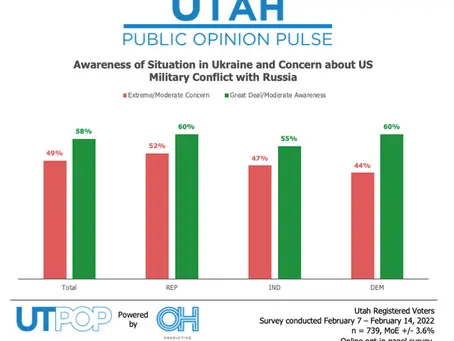 Utah Voters Divided on Russia-Ukraine Conflict