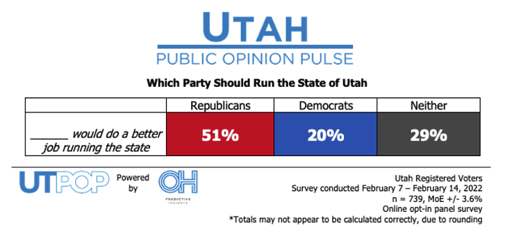 feb 2022 utpop generic ballot