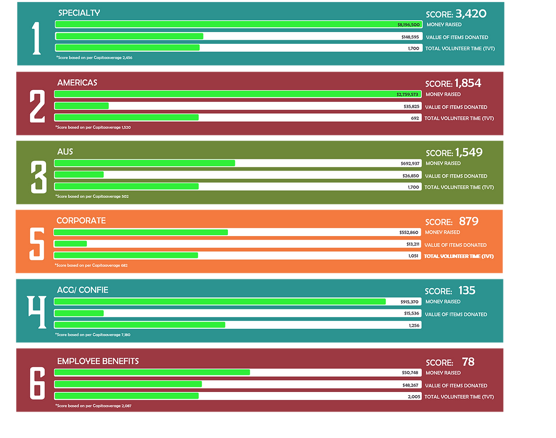 11-11-2025_ ACG-Confie Combined_FINAL RESULTS.png