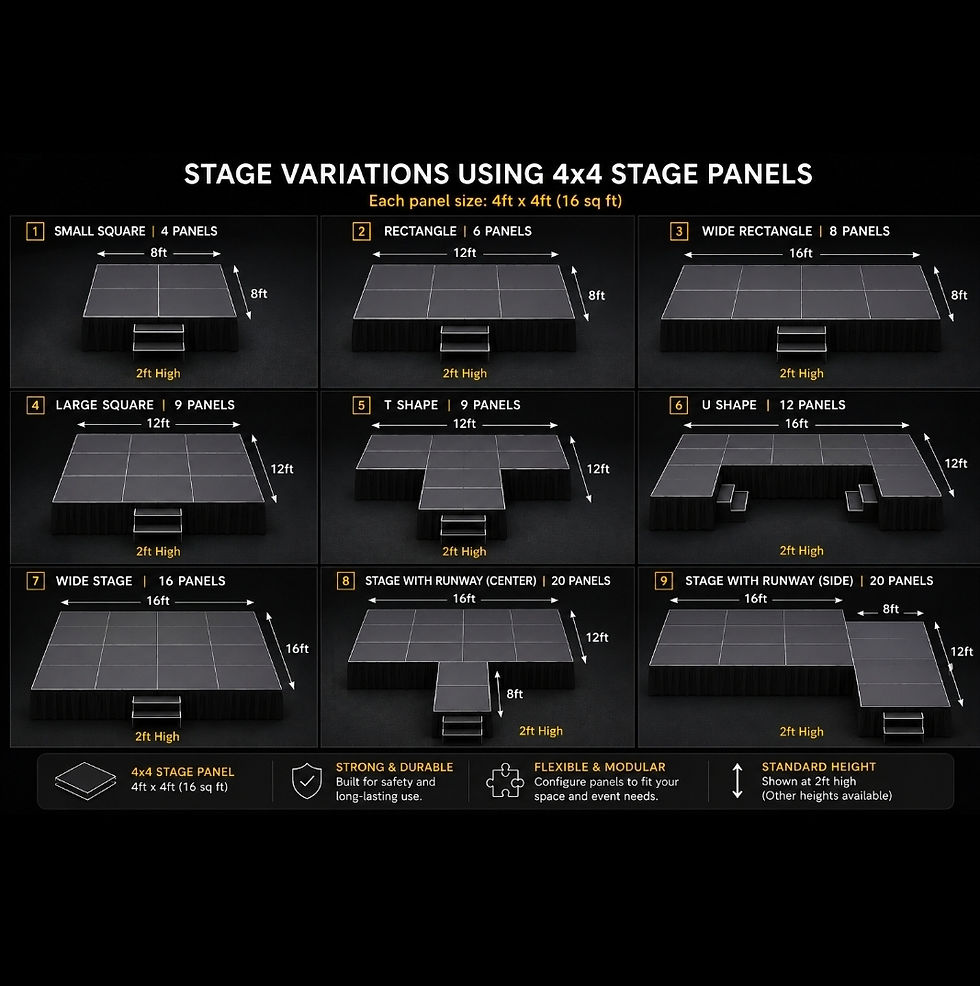 Thumbnail: Stage: 4x4 Panel