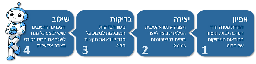 מבנה המדריך חדש.png