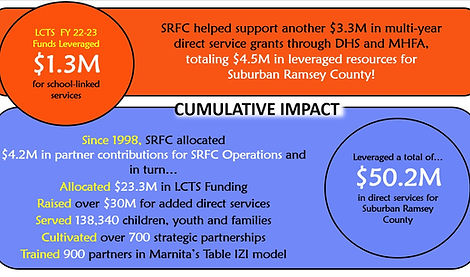SRFC COLLECTIVE IMPACT SLIDE (FY 22-23).jpg