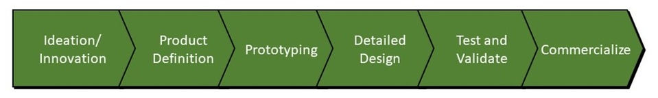 Partage development_edited_edited.jpg