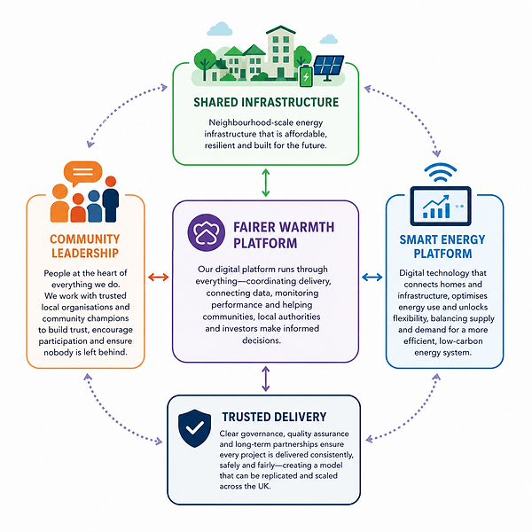 5 system approach.png