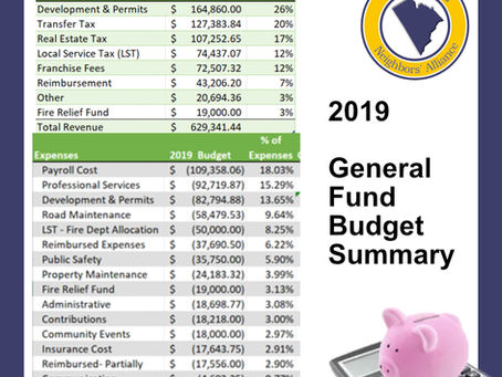 3 Things You Should Know About The 2019 Chester Heights Borough Budget