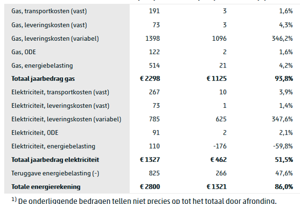 Investeer nu in duurzame oplossingen - Airco!