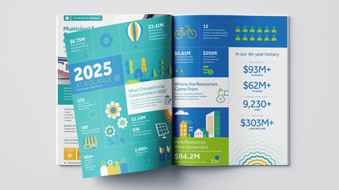 West Central Initiative Annual Report Spread