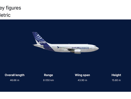 Spotlight-Airbus The Airbus A310: A Capable Twinjet for Medium and Long Haul Flights