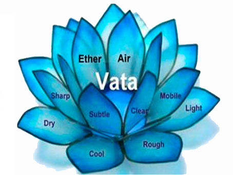 Vaata Dosha