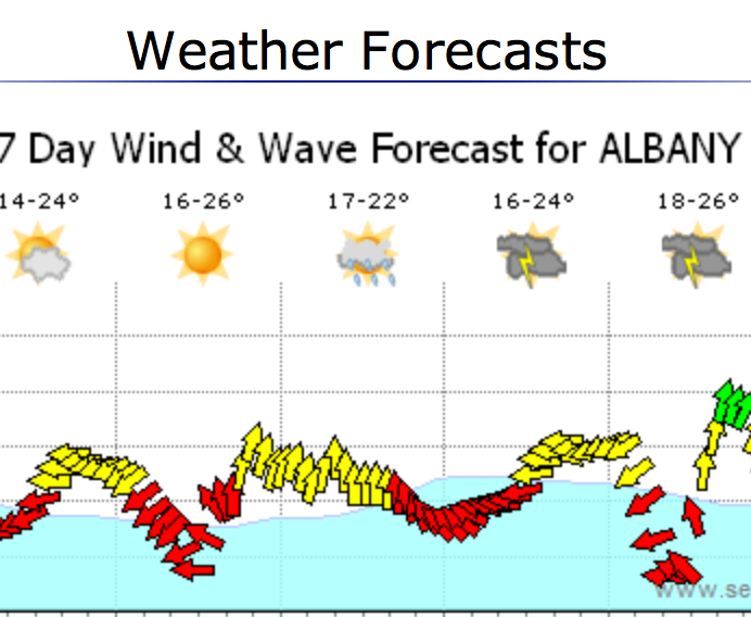 Weather for Surf