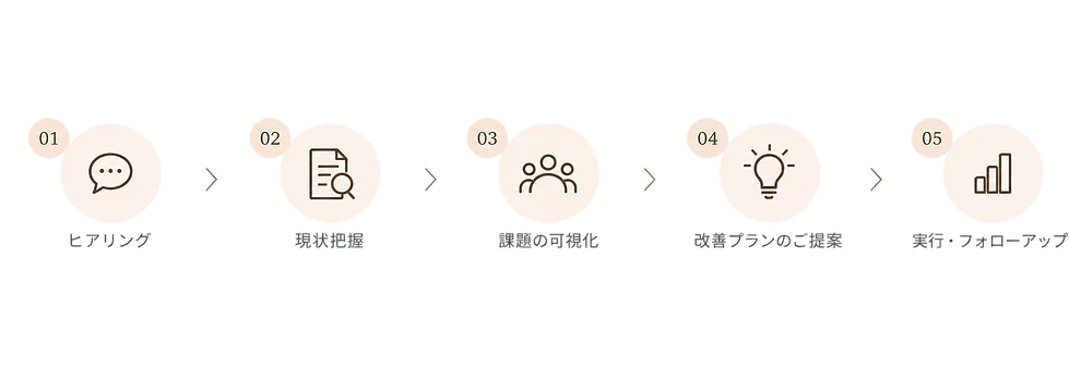 Consulting 5 step.png