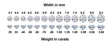 Round Diamon Size Chart